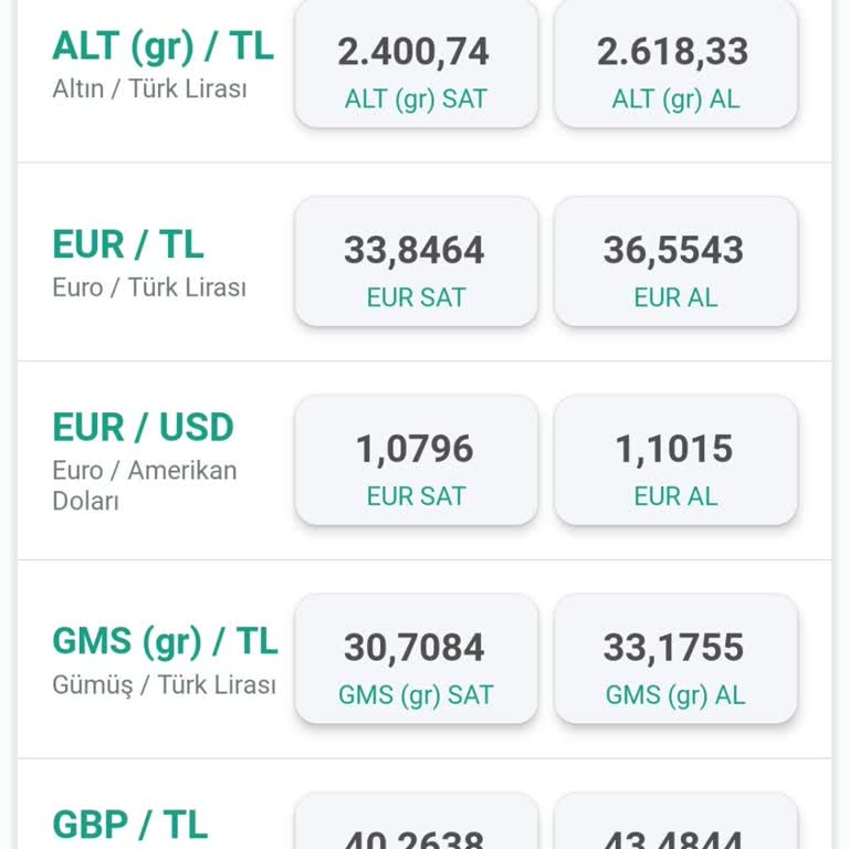 Kuveyt Türk Gramda Kur Farkı