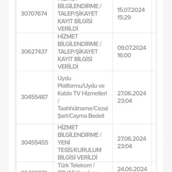TÜRKSAT İnternet Hizmetini Taşımadığı Gibi Adıma Haksız Borç Çıkarıyor