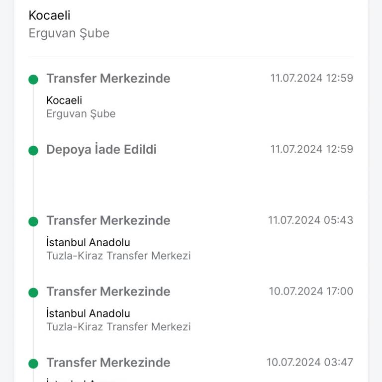 Trendyolmilla, Trendyol Express İade Kargomu Kaybetti, Hala İnceliyor