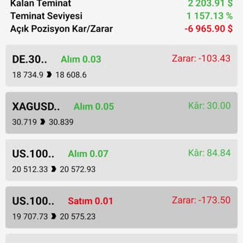Phase Forex Kar İşlemlerini Zarar Olarak Hesaba Geçiyor.
