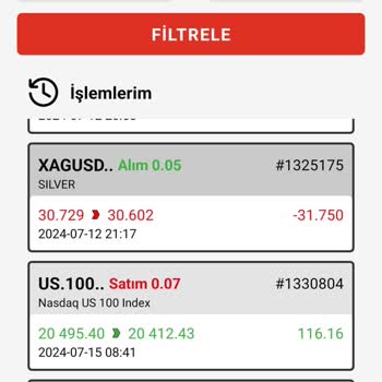 Phase Forex Kar İşlemlerini Zarar Olarak Hesaba Geçiyor.