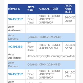 TÜRKSAT Kablo Net Hizmeti (hizmetsizliği )