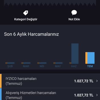 Scannero Ödediğim Para İadesi