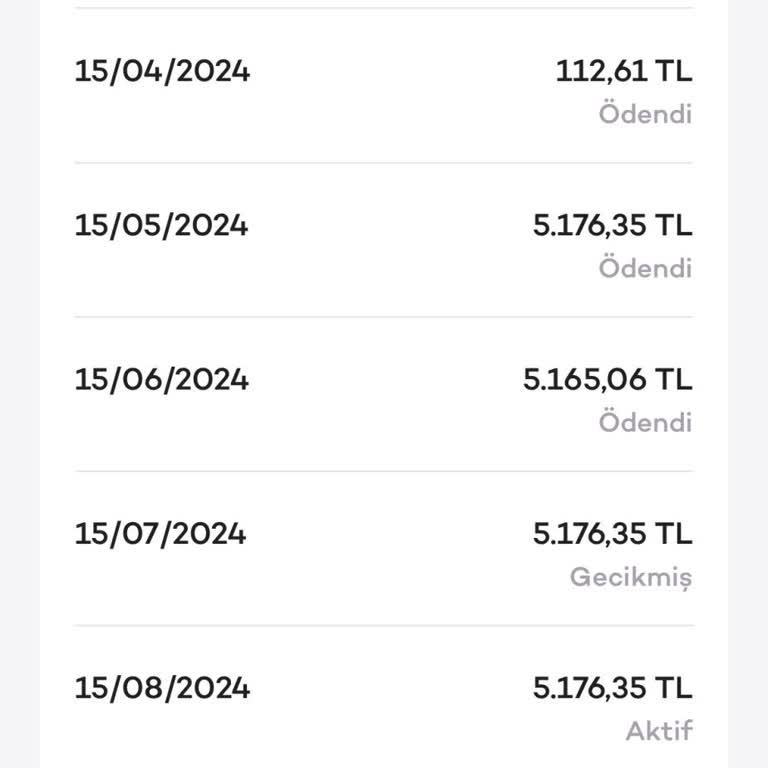 Kredi Ödemesi Gecikmesi Akbank