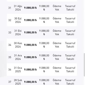 Birevim Tasarruf Kafasına Göre Komisyon Alıyor