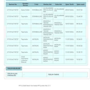 PTT Kargo PTT Kepez Pdkm Kargomu Teslim Et