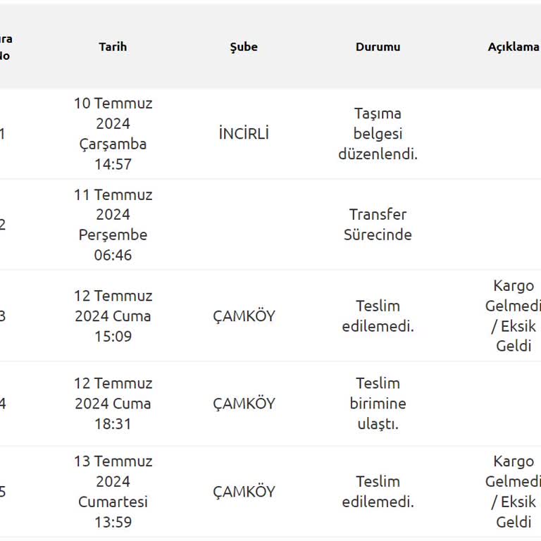 Yurtiçi Kargo Kargom Kayıp Oldu