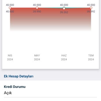 Denizbank KMH Hesabı Haksız Gecikme.