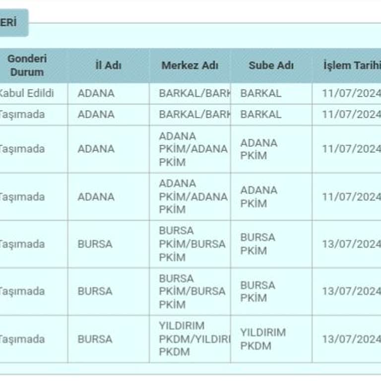 PTT Kargo Yıldırım PTT Kargomu Getirmiyor