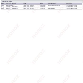 BİM Klimam Kargoda Bekletiliyor