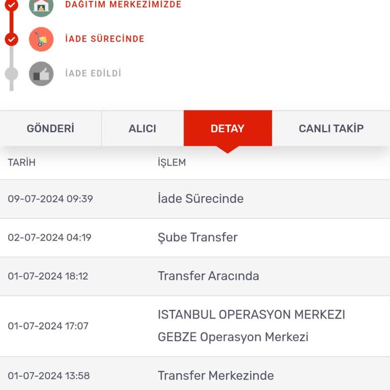 Koton'dan Aldığım Elbise Kargoda Kayboldu, İade Süreci Halen Tamamlanmadı!