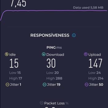 Comnet'e Geçişte Hız Düşmesi