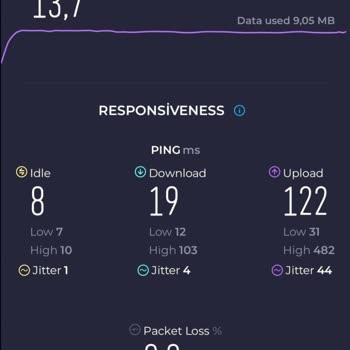 Comnet'e Geçişte Hız Düşmesi