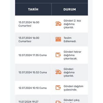 Aras Kargo Varsak Şubesi Sorumsuzluğu