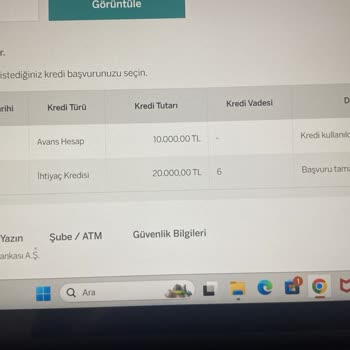 Garanti BBVA 0 Faizli Kredi Başvurusu Uygulanmıyor!