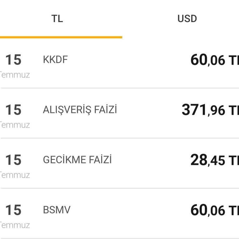 VakıfBank Kredi Kartı Alışveriş Faizi