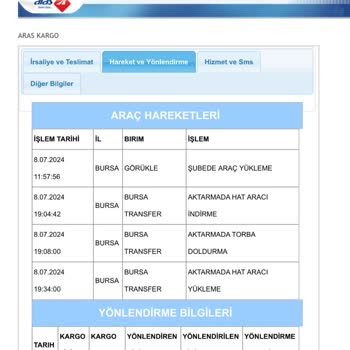 Aras Kargo'ya Teslim Ettiğim Paketim Nerede?