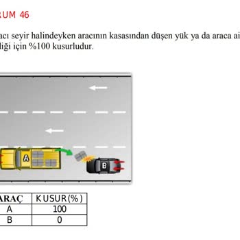 Türkiye Sigorta 100/100 Haklı Olduğum Kazada Tramer Onayı Vermedi