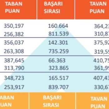 Antalya Bilim Üniversitesinde Yüksek Oranda Okul Ücreti Artışı