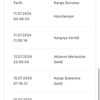 Bir Günde Kargo Bir Haftadır Kargomu Teslim Etmiyor!