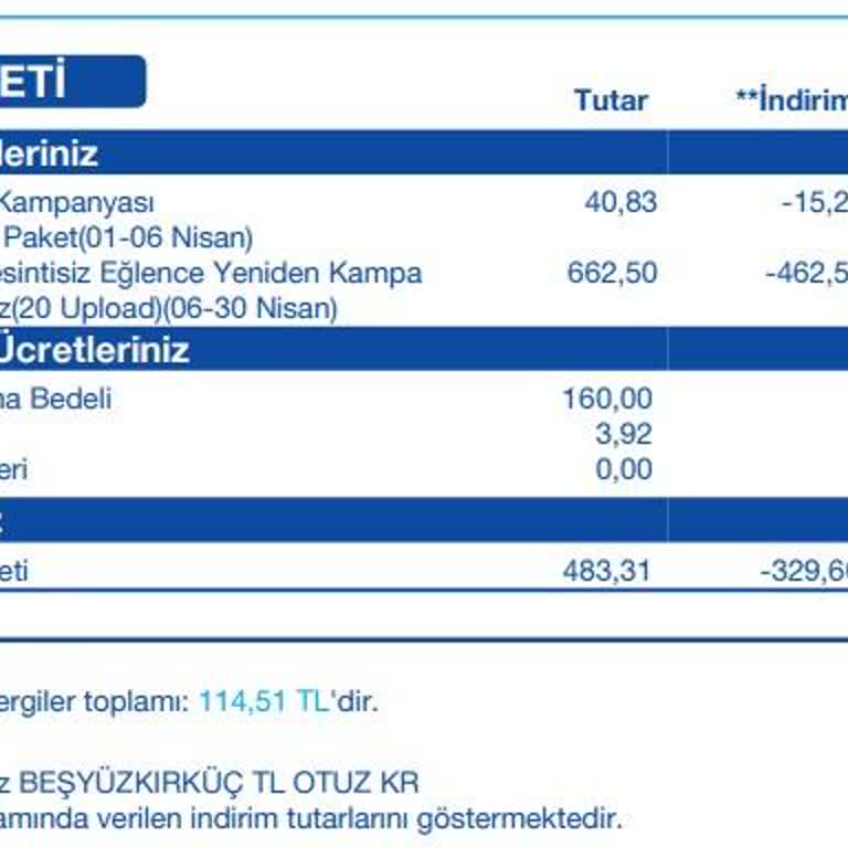 Turkcell Superonline'da Fahiş Yeniden Hızlandırma Bedeli