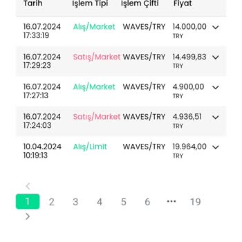 Bitay Fiyat Dalgalanmaları Ve Müşteri Memnuniyetsizliği