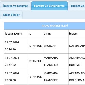 Aras Kargo 6 Gündür Kargom Beklemede Transfer Merkezinde