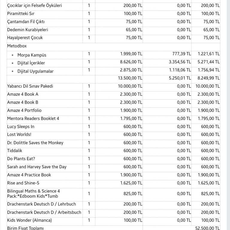 Bahçeşehir Koleji Yeni Dönem Kitap Sorunu