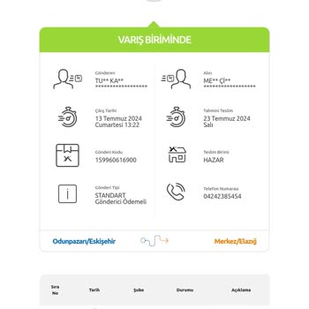 Yurtiçi Kargo Kasıtlı Bekletme Ve Müşteriyi Oyalama