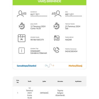 Yurtiçi Kargo Kasıtlı Bekletme Ve Müşteriyi Oyalama