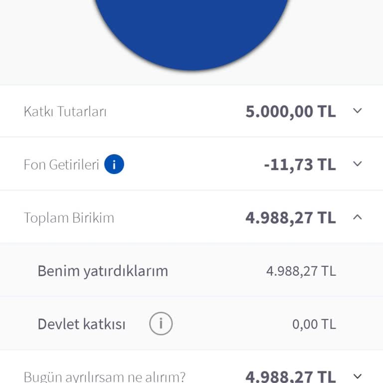 Agesa İptal İşlemi Yapılmıyor Ve Zarar Gösteriyor
