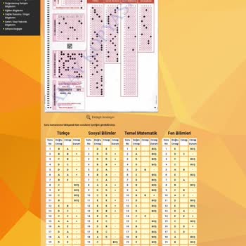 ÖSYM TYT Felsefe Muaf Sayılmam Neden?