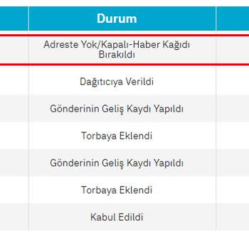 PTT Kargo Ürünü Adresime Getirmedi
