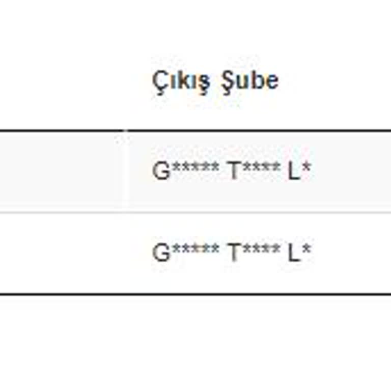 Gratis'den Aldığım Ürün 5 Gündür Gelmedi