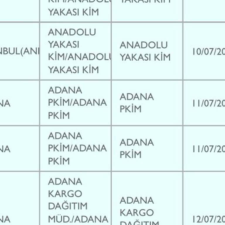 PTT Kargo PTT Adana Kargo Dağıtım Müdürlüğü