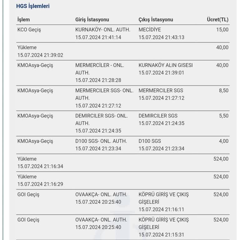 Otoyol A. Ş. Ye Hitaben, HGS Ücret İadesi