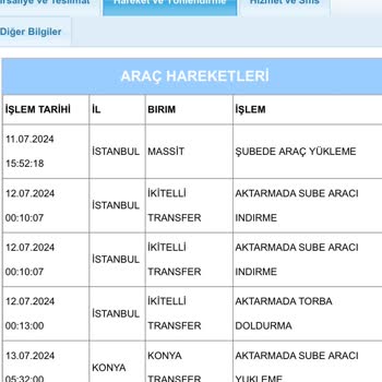 Aras Kargo Yazır Şubesi İle Yaşanan Teslimat Sorunu