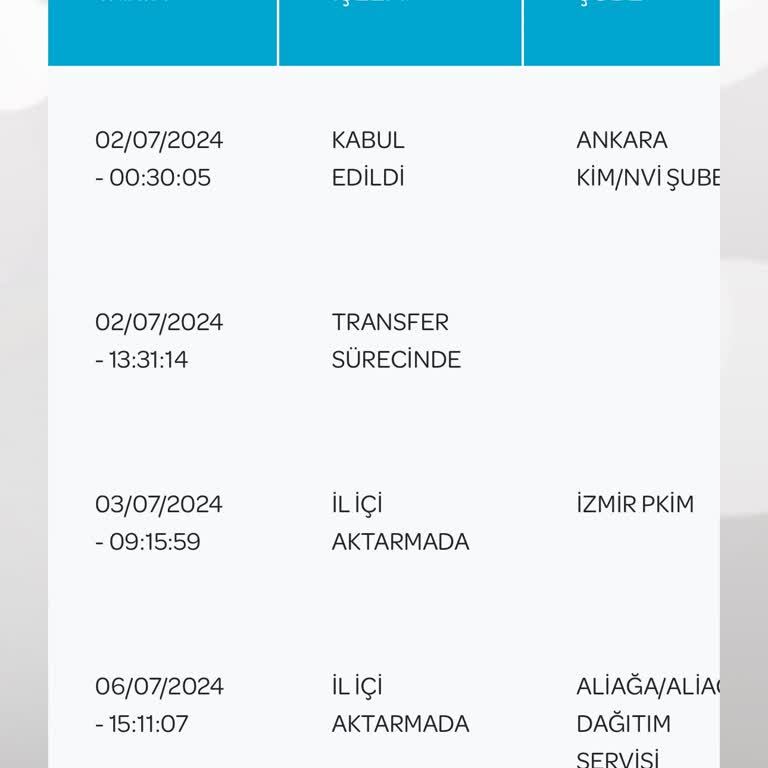 PTT Kargo Geç Dağıtım Yapılıyor