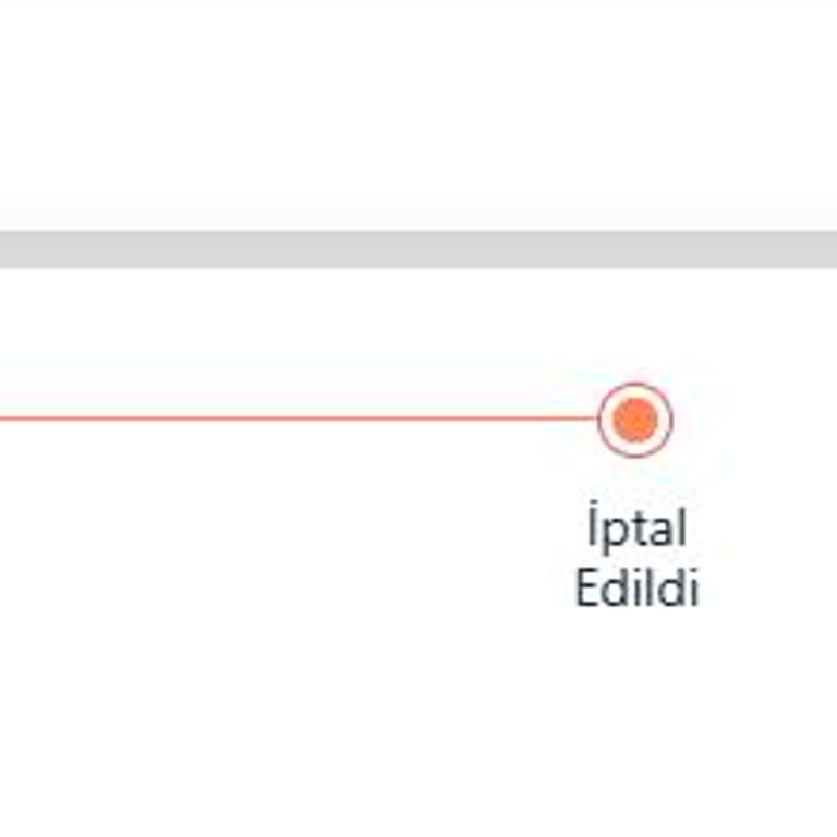 Twist İstediğim Dışında Ürün İptali Ve Haber Verilmemesi