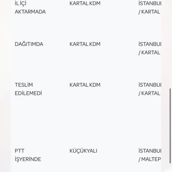 PttAVM Dolap Uygulaması PTT Kargo Sorumsuzluğu