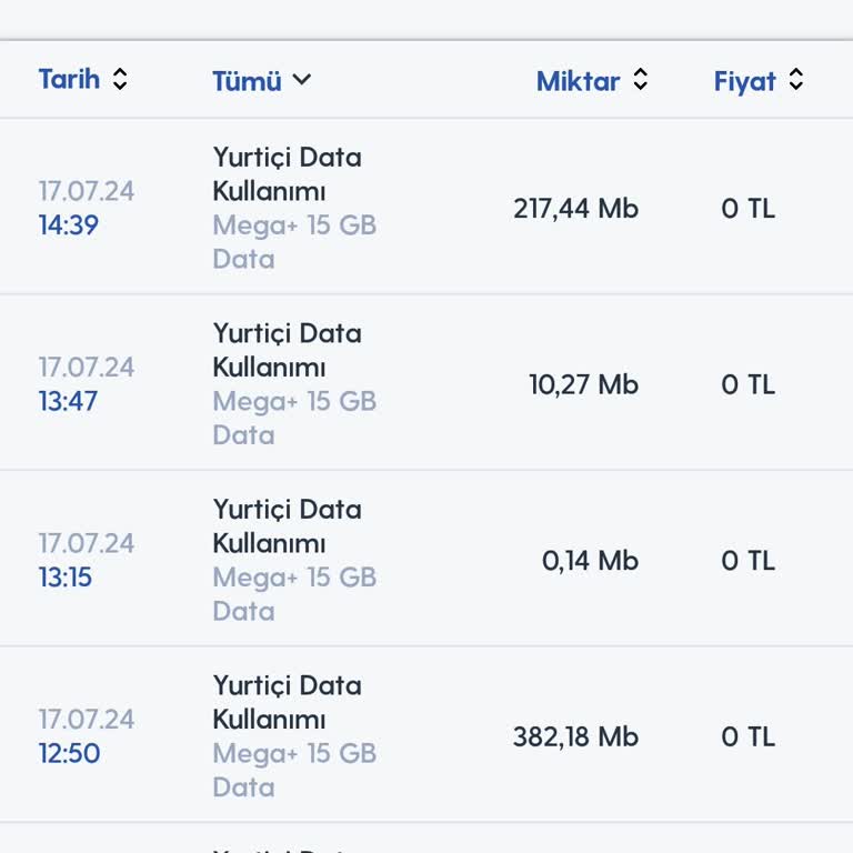 Turkcell Hotspot Sorunlu Fiyasko