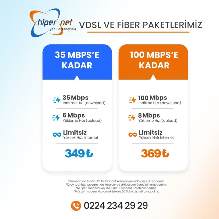 Hipernet Bağlantı Sorunu. Bağlantı Kopup Duruyor