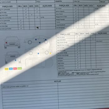 Otomobilen Güvensizlik Zaman Ve Maddi Açıdan Mağduriyet