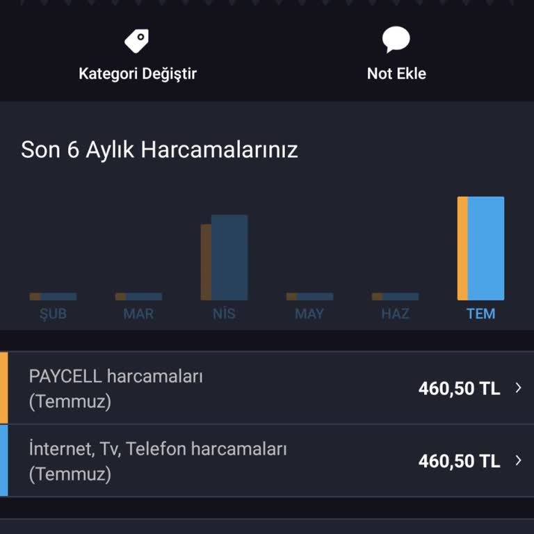 Turkcell Kullanmadığım Paycell Uygulamasından Şikayetçiyim