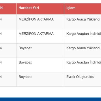 Sürat Kargo Dün Geceden Beri Transfer Merkezinde Olan Kargo