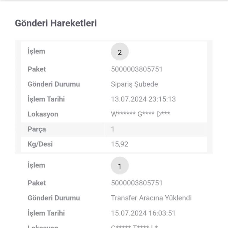 Gratis Welokal Kargo Şikayet