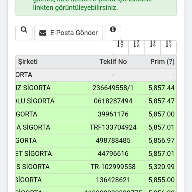 SBM Den Alınan Tekliflerle Sigorta Şirketleri Arasındaki Fahiş Fark?
