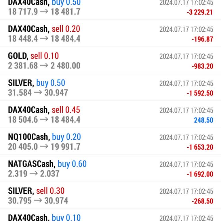 W2forex Bilgisiz Çalışanlar Yüzünden Tüm Paramı Kaybettirdi