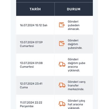 Sürat Kargo İade Kargo Şikayeti
