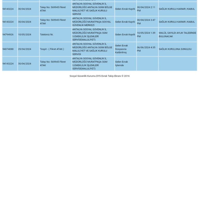 SGK Neden Malulen Maaşım Bağlanmıyor